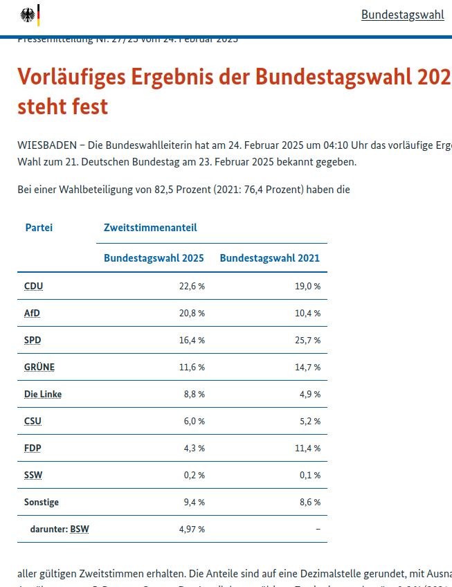 BTW 2025