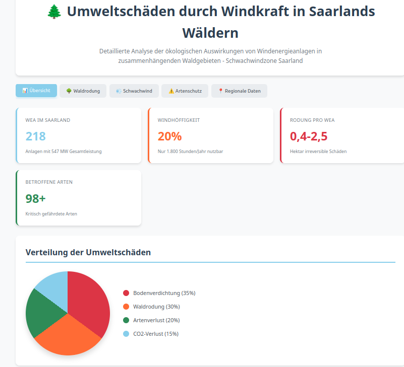 Wald statt Windkraft
