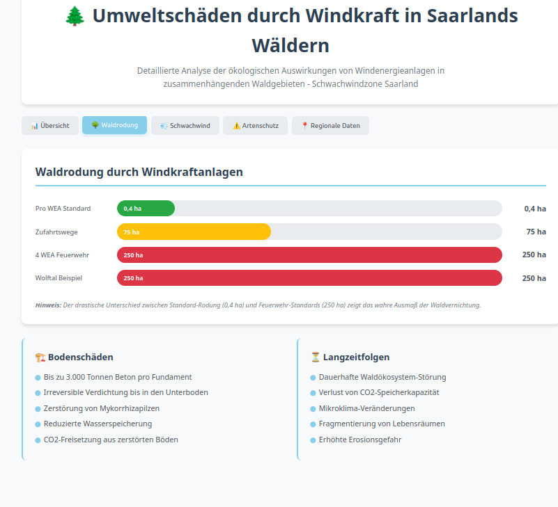 Wald statt Windkraft