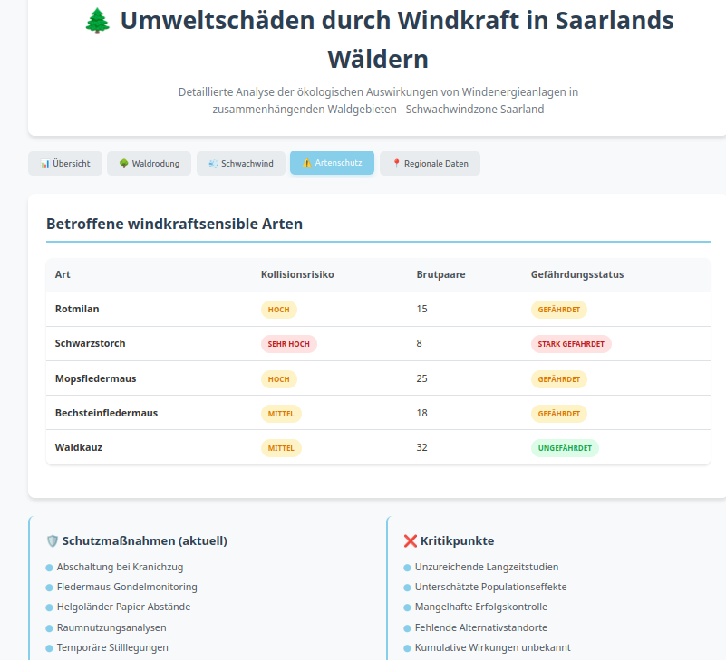 Wald statt Windkraft